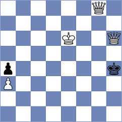 Droin - Aketayeva (chess.com INT, 2023)