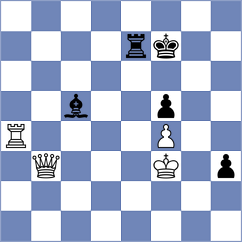 Dobrikov - Kozlov (chess.com INT, 2024)