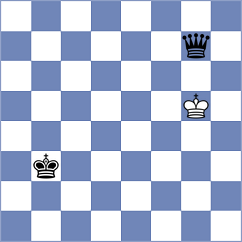 Timofeev - Kevlishvili (chess.com INT, 2025)