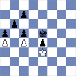 Koniahli - Kuybokarov (chess.com INT, 2024)