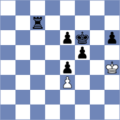 Kozak - Gabrielian (chess.com INT, 2022)