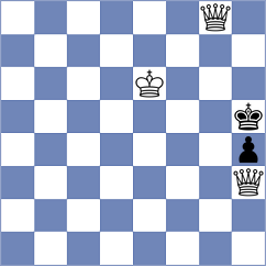 Meshkovs - Derakhshani (chess.com INT, 2024)