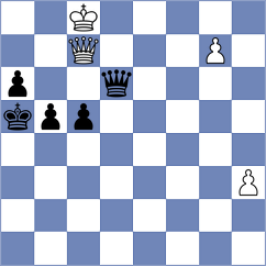 Bold - Shandrygin (chess.com INT, 2024)