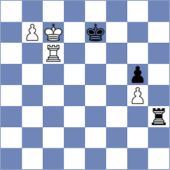 Jones - Starozhilov (chess.com INT, 2023)