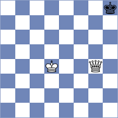 Jannatul - Simonovic (chess.com INT, 2021)