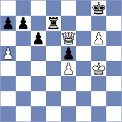 Sahil - Idrisov (Chess.com INT, 2021)