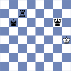 Cardozo - Sukandar (chess.com INT, 2024)