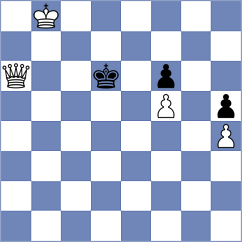 Weishaeutel - Aketayeva (chess.com INT, 2022)