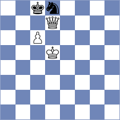 Vusatiuk - Hess (chess.com INT, 2022)