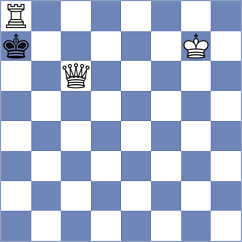 Karimi - Noorzad (Chess.com INT, 2021)